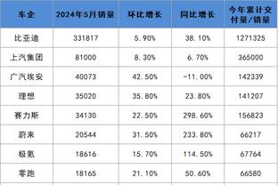 被拜仁打7-1！美因茨官推：原来这就是巴西队的感觉